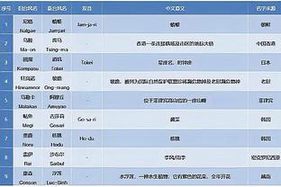 诺坎普奇迹！巴塞罗那不畏惧任何对手！