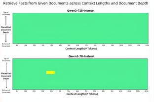 ?铁麻了！狄龙出战27分半 8投全铁&三分7中0无得分 正负值-15